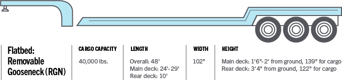 Flatbed: Removable Gooseneck