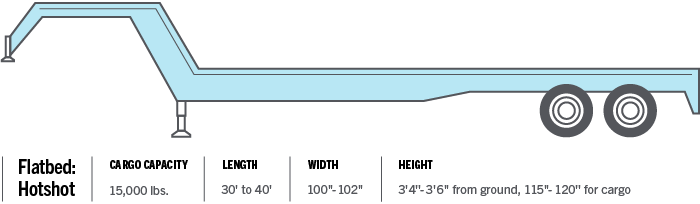 Flatbed: Hotshot