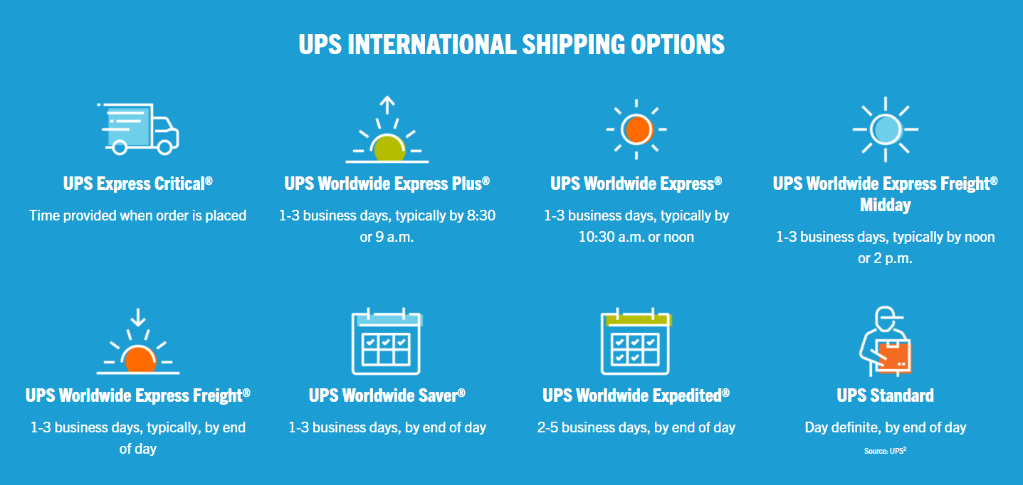 UPS International shipping options
