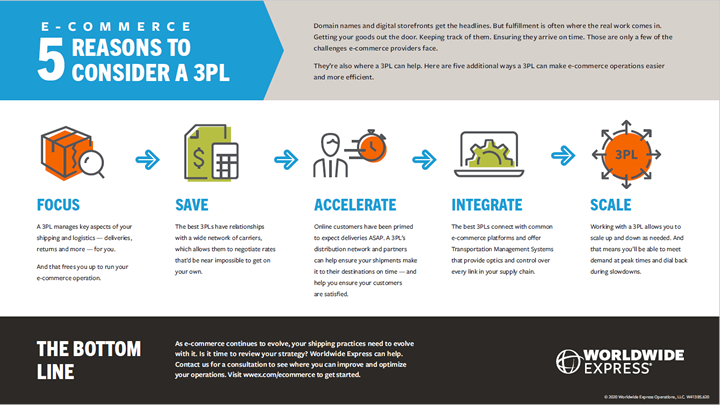 highlighting its significance. The box features handling symbols like a fragile icon and an umbrella.|Five black arrows direct your attention to an open cardboard box emblazoned with the number 5 on a vibrant green background