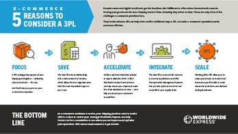 symbolizing a seamless ecommerce journey.|Infographic detailing five reasons to consider a 3PL: focus